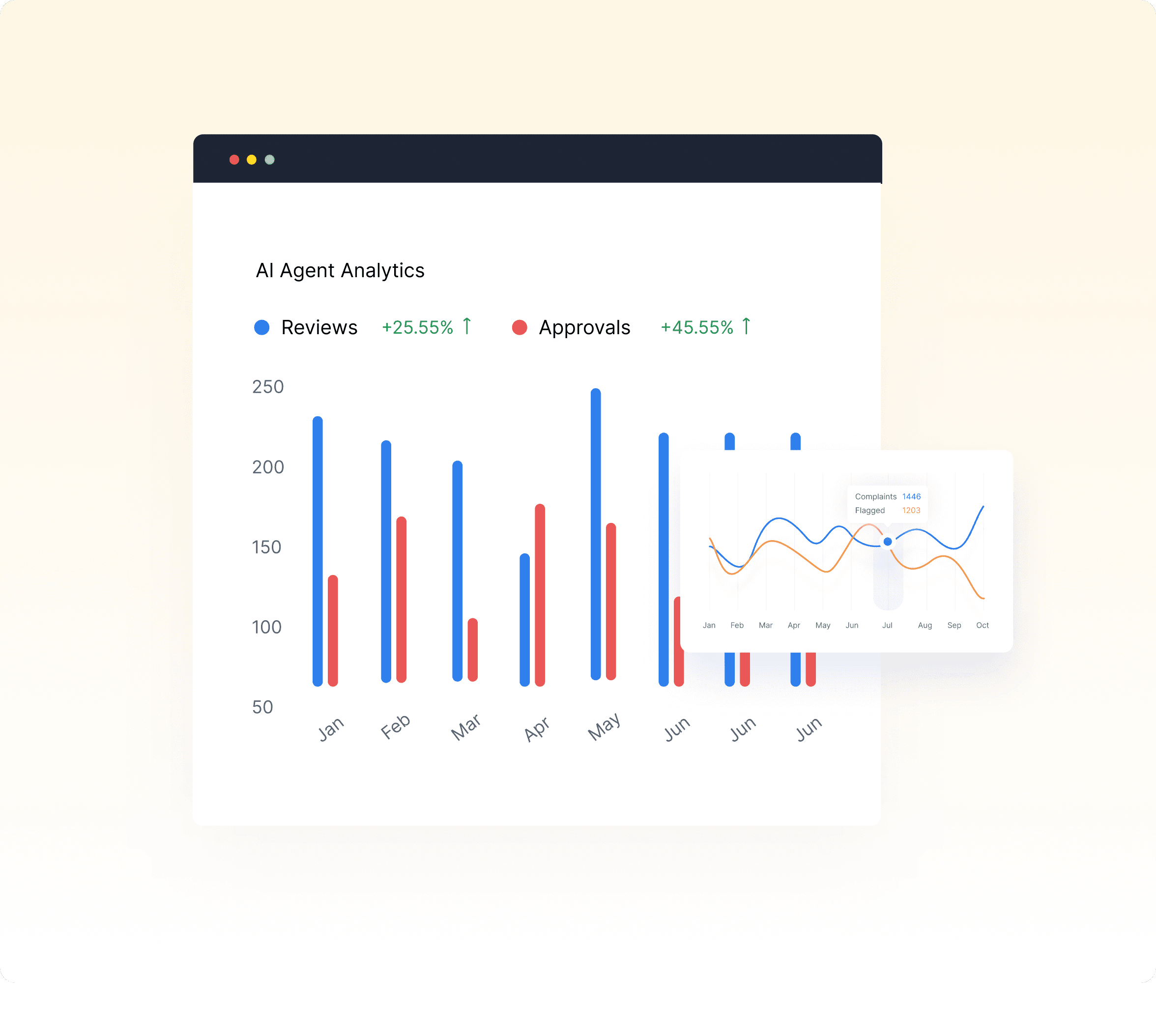 AI Agent Analytics Dashboard - Real-time Insights and Compliance Reporting for Financial Services